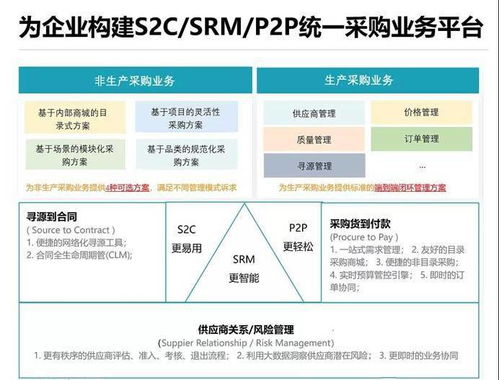 支出寶完成近億元A輪融資，順為資本與小米集團聯合領投，加速供應鏈管理服務升級