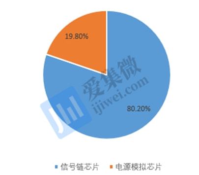 思瑞浦深度報告 穩固信號鏈龍頭地位，電源芯片注入新動能