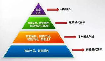一文徹底讀懂智能制造供應鏈管理服務