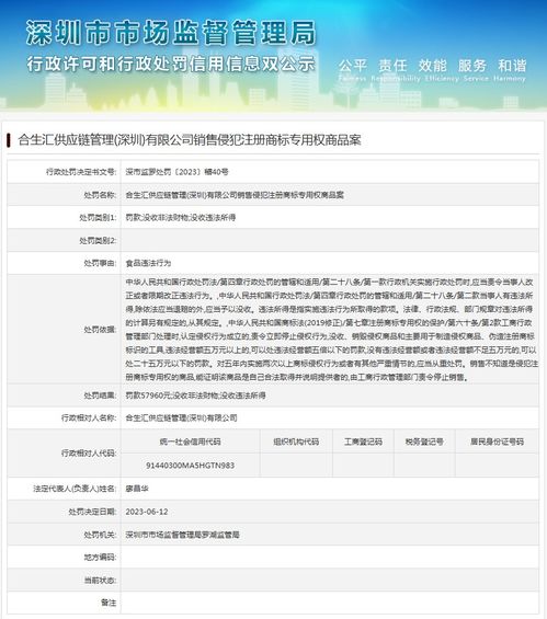 合生匯供應鏈管理因銷售侵權商標商品被罰款57960元，供應鏈服務監管再引關注