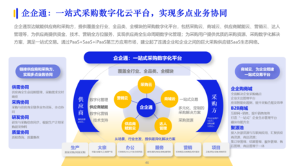 企企通實力入選《2023數字化采購發展報告》，持續推動企業采購供應鏈數字化變革和升級