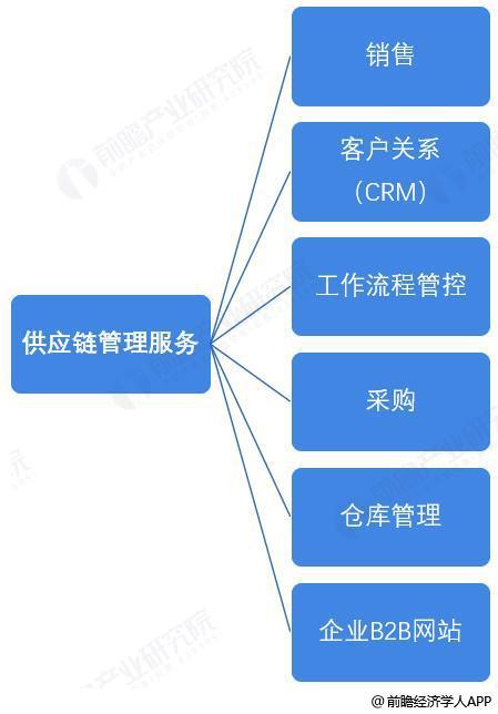 前瞻全球產業早報 三星啟用AI技術革新半導體設計，供應鏈管理服務邁入智能化新階段