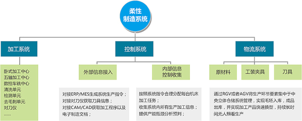 智能化工廠規劃咨詢 思博咨詢的專業服務解決方案