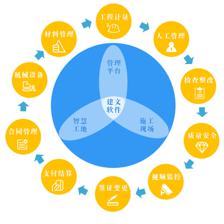 北京時代凌宇攜手建文軟件，共筑系統集成與智能信息化咨詢服務新篇章